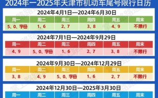 天津市明天限行车牌号多少号(天津市明天限行车号是多少)