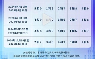 【北京限行时间和范围,北京限行时间和范围查询】