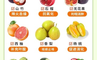 九月当季水果是什么，九月份的应季水果是什么