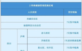 【河南疫情政策汇总,河南疫情措施】