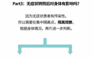 什么叫防空疫情，防空是指