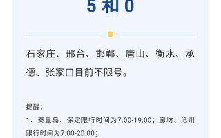 沧州限行限号-沧州限行限号最新通知