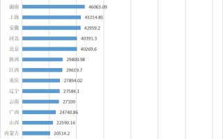 疫情中国GDP对比，疫情 中国 gdp