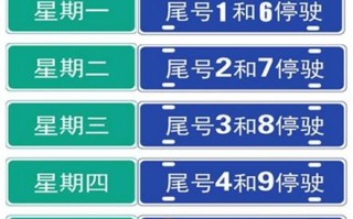 5月4号限行尾号多少(5月4号限行尾号多少号)