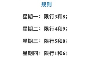 北京汽车限号时间(北京汽车限号时间安排)