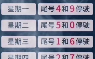 北京尾号限行到几点-车号限行查询2024