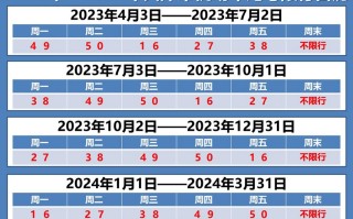 【周四限行尾号是多少,渭南周四限行尾号是多少】