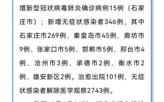 河北保定肺炎疫情-河北保定肺炎名单