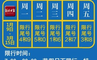 石家庄最新限号表(石家庄最新限号时间节点)