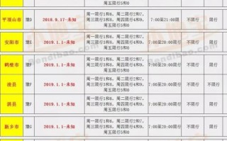 南乐今天限什么号(南乐今天限几号)