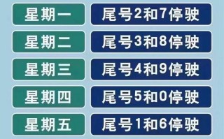【太行大街限号吗,石家庄太行大街有没有限行抓拍点】