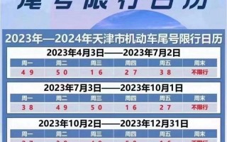 【天津市限行最新规定,天津市限行最新规定处罚标准】