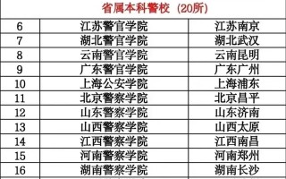 为什么警校有非公安类专业，值得报考吗-警校非公安专业考公务员有优势吗