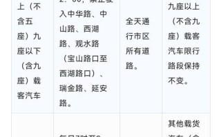 限号车辆几点可以进城，限号几点可以出发
