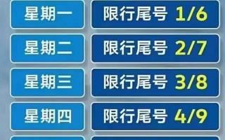河南郑州限号，河南郑州限号几点到几点结束