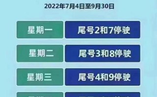 石家庄限行尾号今天-石家庄限行尾号今天限几号