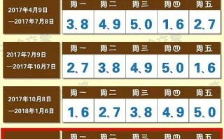 【北京租车限号怎么办,北京租车有限号吗】