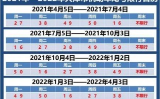 深泽限号日期表(深泽限号查询2020年9月)