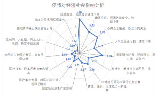抗击疫情什么变(抗疫取得阶段性成效,根本原因是什么?)