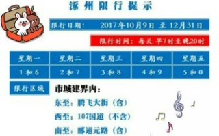 【涿州星期一限什么号,涿州星期二限什么号2020】