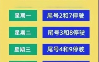 2017三河限号最新消息-2019三河车辆限号最新表