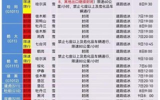【哈尔滨东大直街限号吗,哈尔滨东大直街限号吗今天】
