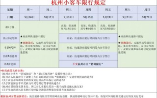 国庆节杭州限号吗，国庆杭州限号嘛