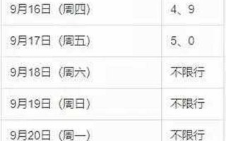 全运会限号，全运会车号限行