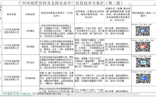 疫情后广东工作-广东省关于疫情工资规定