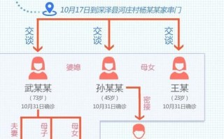河北近期又出现疫情了-河北近几日疫情