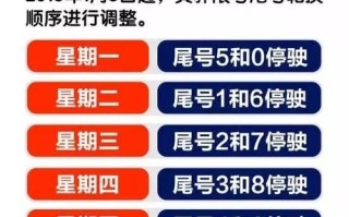 限号几点到几点解除-限号几点到几点开始