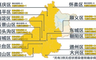北京近期疫情病例(北京近期疫情数据)