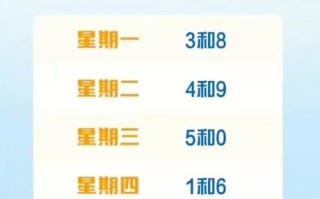 【上海车辆限号规定2017,2020上海车牌限行】