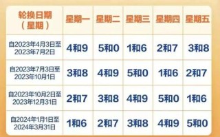 14号限行尾号(14号限行吗)