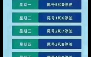 保定市区限号查询-保定2021限号查询