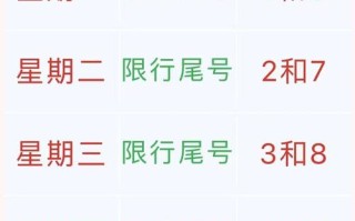 国庆北京限行，国庆北京限行外地车牌