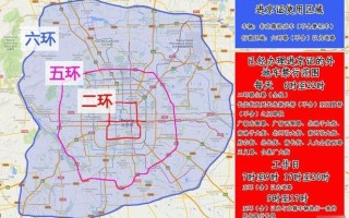 【5环限号吗,五环是否限号】