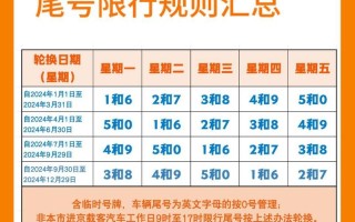 北京车牌限行-北京车牌限行规则