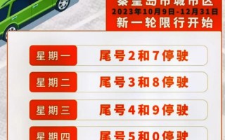 承德外地车限号吗-承德外地车限号吗现在