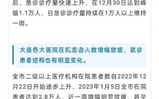 大连疫情-大连疫情溯责溯罪42人被追责