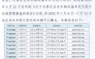 【晋中限号吗,晋中限号吗2024】