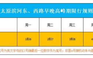 【太原车辆限行尾号,太原 尾号限行】