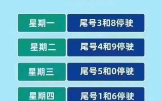 郑州限号查询今天，郑州限号查询今天外地车