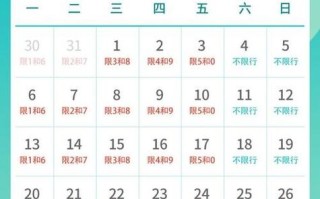 重庆限号处罚，重庆限号处罚标准最新
