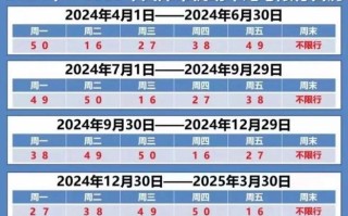 天津限号时间表2015，天津限号时间表2015最新