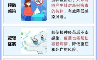 最新疫情关于疫苗-最新疫情关于疫苗的规定