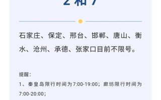 廊坊限号吗今天-廊坊市限号吗今天