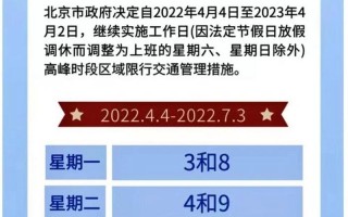 8限号星期几(8限号星期几郑州)