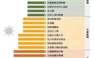 【中国疫情风险等级,中国疫情风险等级最新消息】