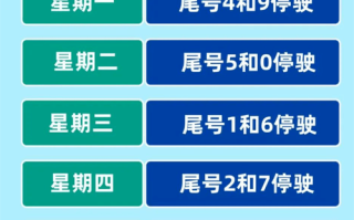 秦皇岛限号地图，秦皇岛限号地图高清